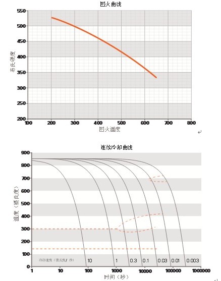 SF-2000 LQ40模具钢