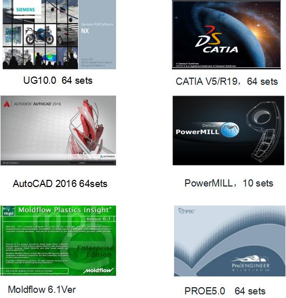 Engineering Capability